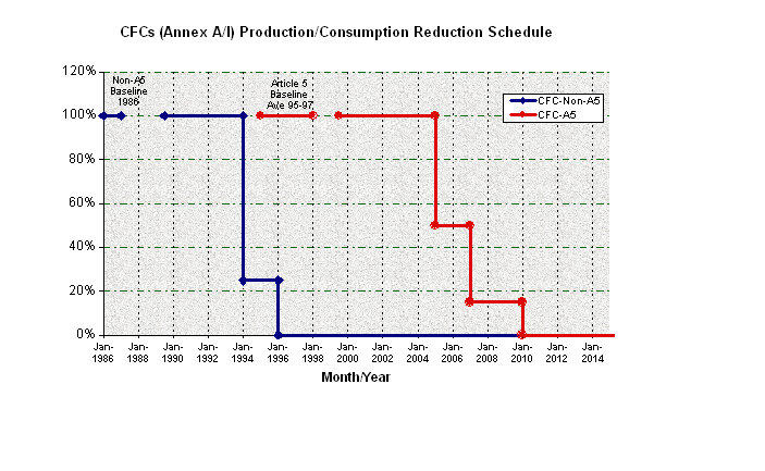 Summary Control Measures